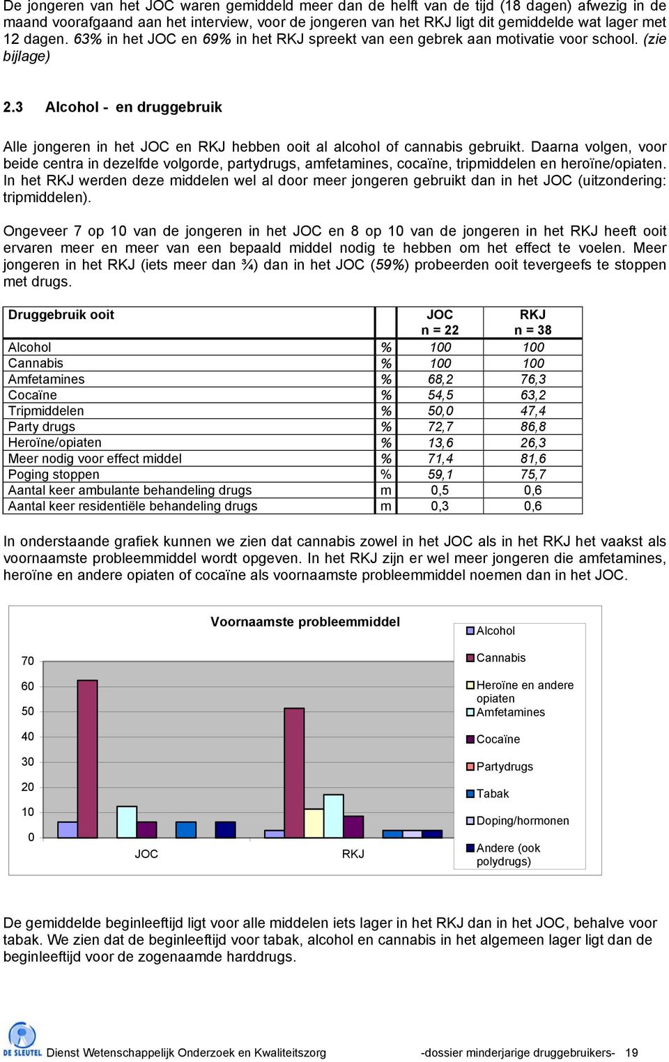 3 Alcohol - en druggebruik Alle jongeren in het JOC en RKJ hebben ooit al alcohol of cannabis gebruikt.