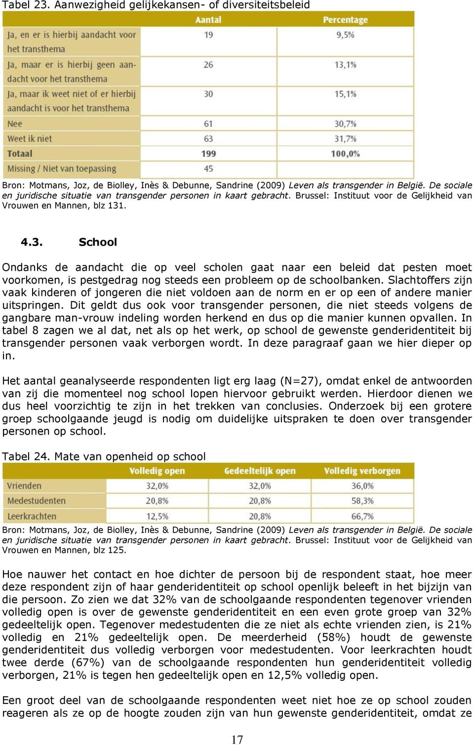 Dit geldt dus ook voor transgender personen, die niet steeds volgens de gangbare man-vrouw indeling worden herkend en dus op die manier kunnen opvallen.