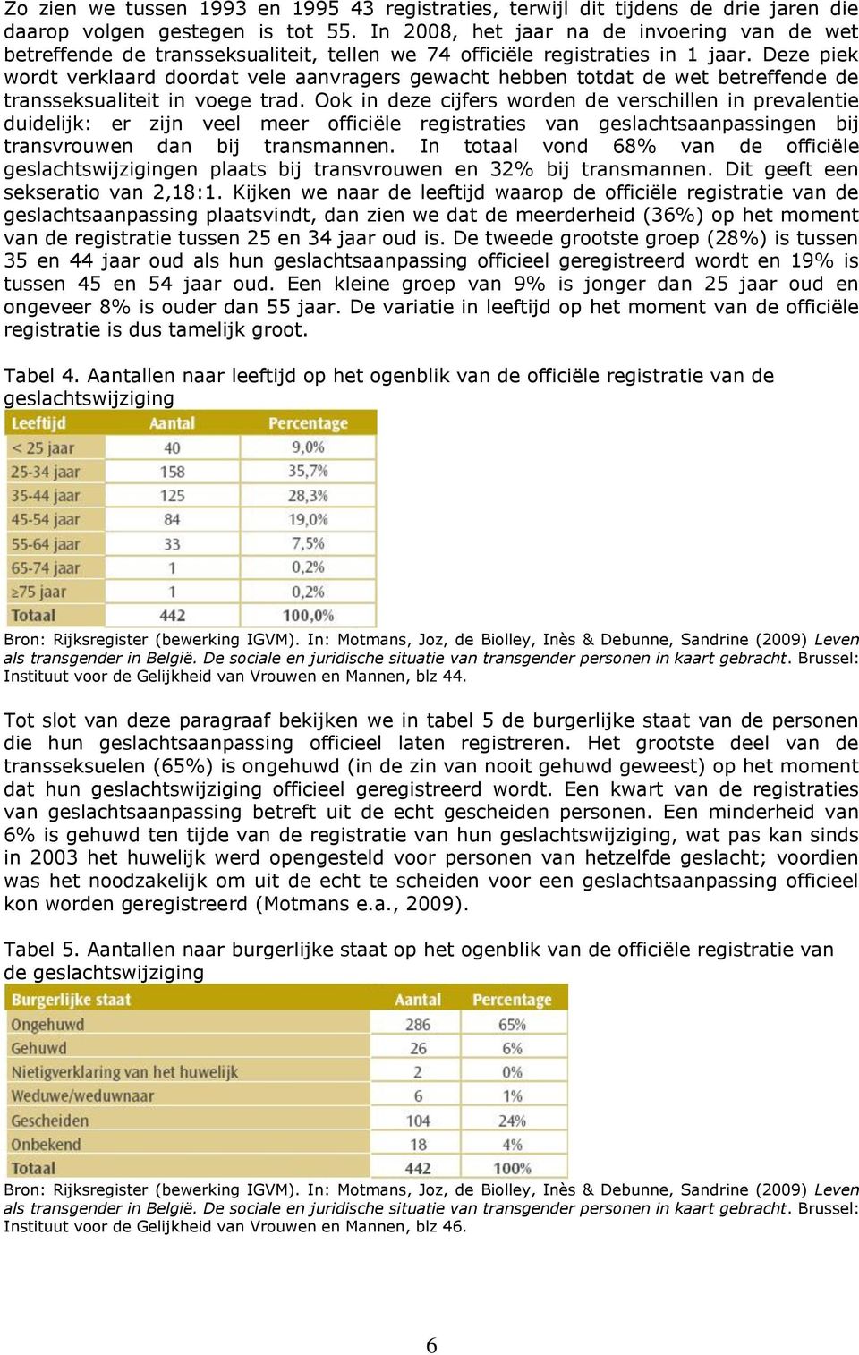 Deze piek wordt verklaard doordat vele aanvragers gewacht hebben totdat de wet betreffende de transseksualiteit in voege trad.