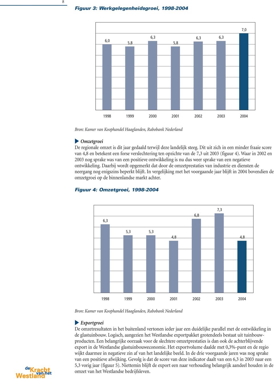 Waar in 2002 en 2003 nog sprake was van een positieve ontwikkeling is nu dus weer sprake van een negatieve ontwikkeling.