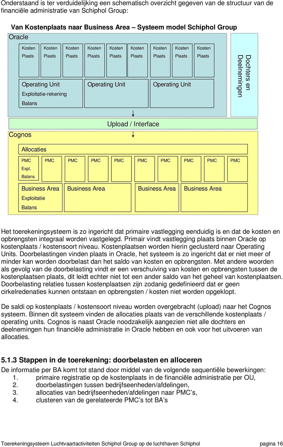 Plaats Dochters en Deelnemingen Balans Cognos Upload / Interface Allocaties PMC Expl.