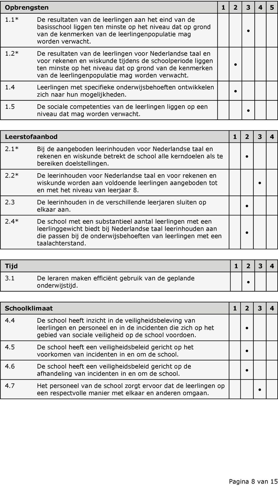 leerlingenpopulatie mag worden verwacht. 1.4 Leerlingen met specifieke onderwijsbehoeften ontwikkelen zich naar hun mogelijkheden. 1.5 De sociale competenties van de leerlingen liggen op een niveau dat mag worden verwacht.