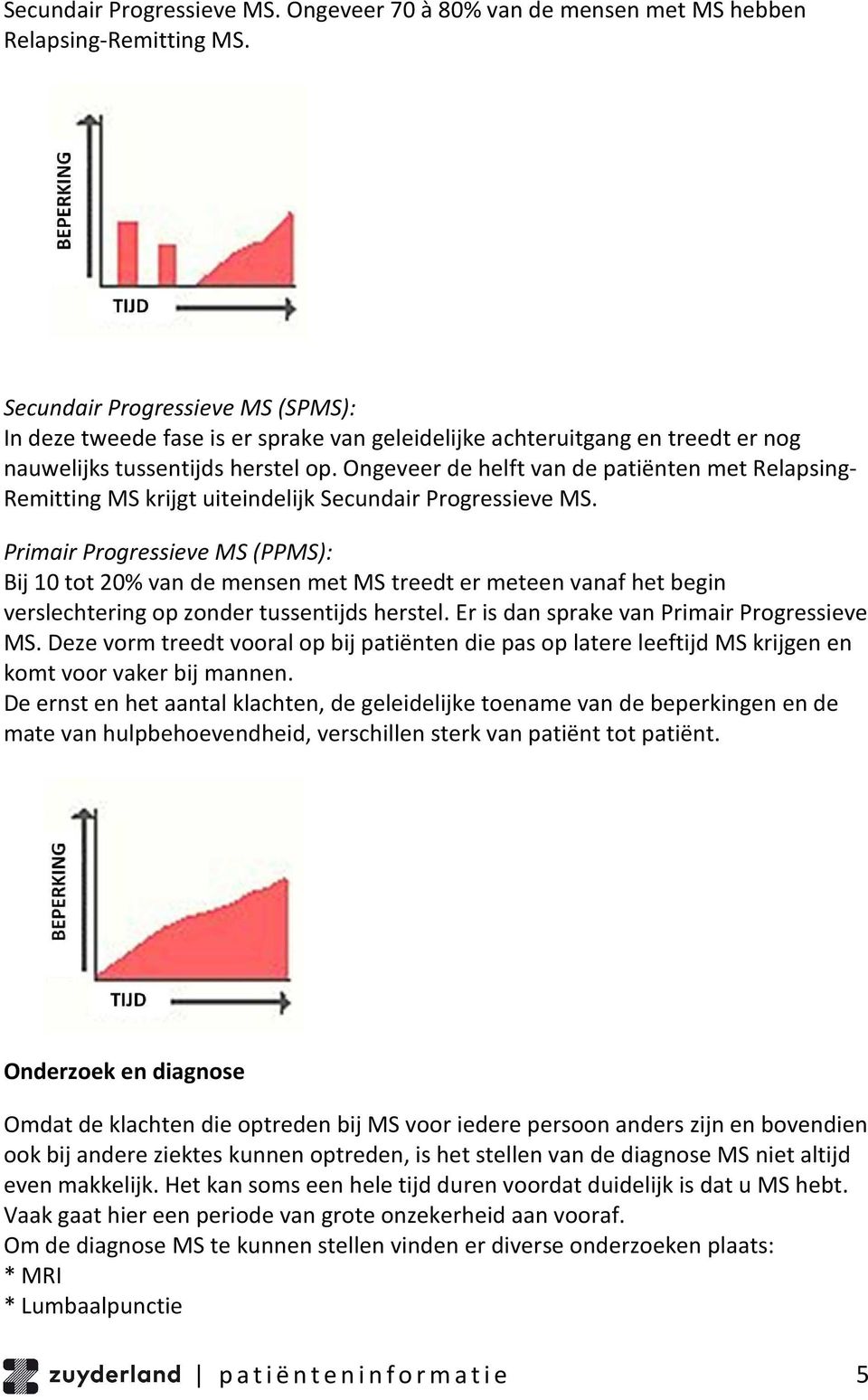 Ongeveer de helft van de patiënten met Relapsing- Remitting MS krijgt uiteindelijk Secundair Progressieve MS.