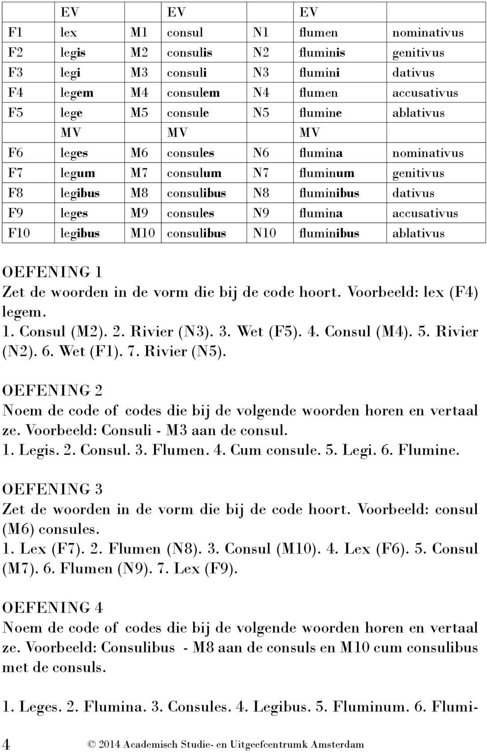 accusativus F10 legibus M10 consulibus N10 fluminibus ablativus OEFENING 1 Zet de woorden in de vorm die bij de code hoort. Voorbeeld: lex (F4) legem. 1. Consul (M2). 2. Rivier (N3). 3. Wet (F5). 4.