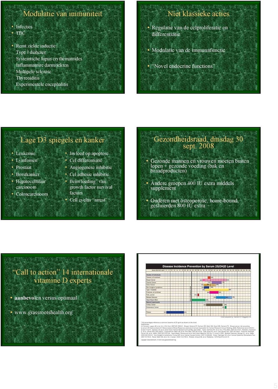 Hepatocellulair carcinoom Coloncarcinoom Invloed op apoptose Cel differentiatie Angiogenese inhibitie Cel adhesie inhibitie Beinvloeding van growth factor survival factors Cell cyclus arrest