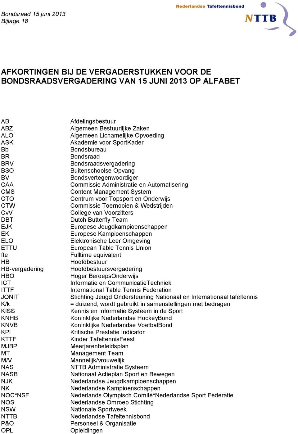 Opvoeding Akademie voor SportKader Bondsbureau Bondsraad Bondsraadsvergadering Buitenschoolse Opvang Bondsvertegenwoordiger Commissie Administratie en Automatisering Content Management System Centrum