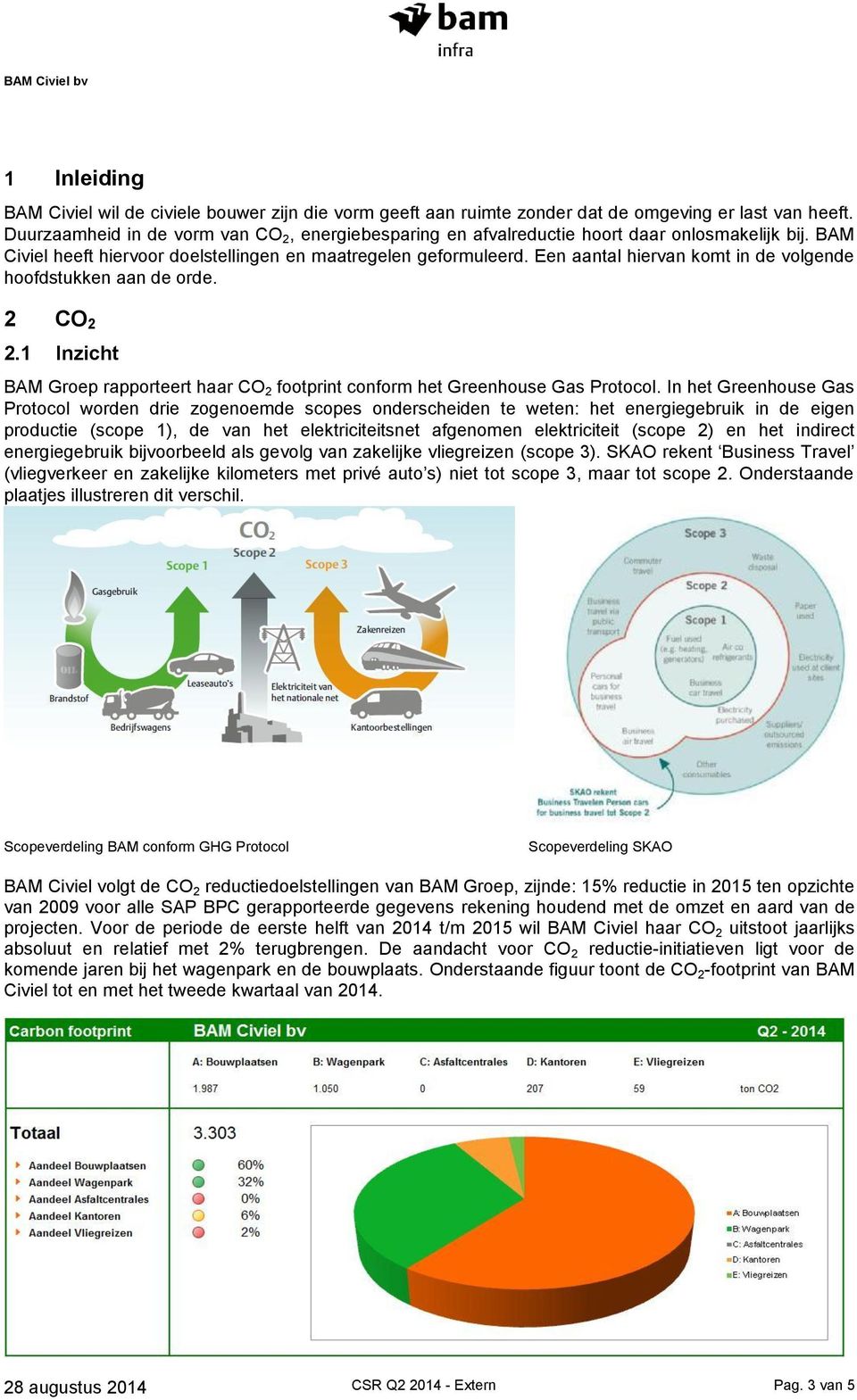 Een aantal hiervan komt in de volgende hoofdstukken aan de orde. 2 CO 2 2.1 Inzicht BAM Groep rapporteert haar CO 2 footprint conform het Greenhouse Gas Protocol.