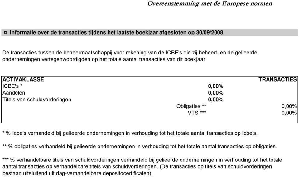 *** 0,00% * % Icbe's verhandeld bij gelieerde ondernemingen in verhouding tot het totale aantal transacties op Icbe's.