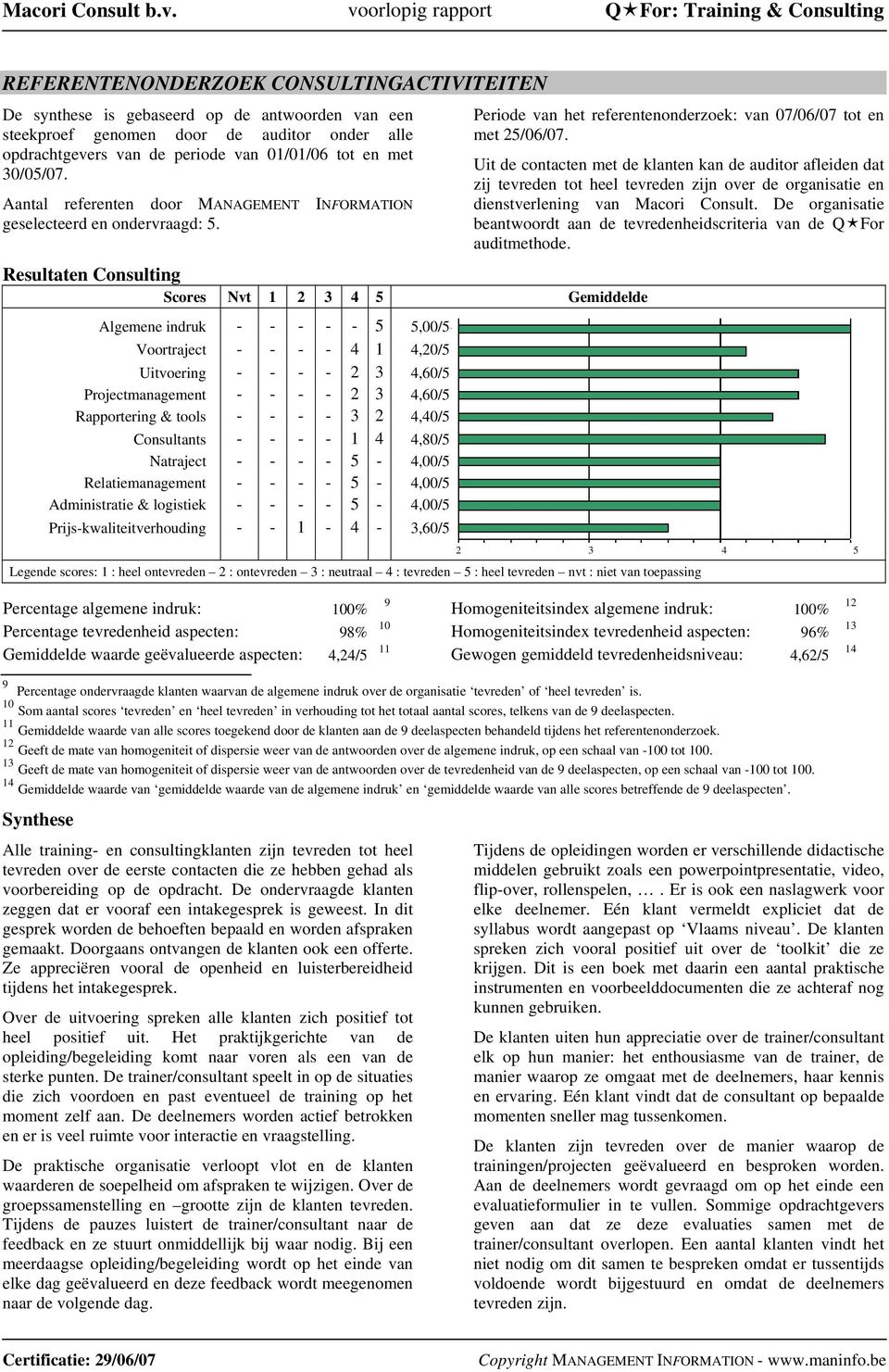 Resultaten Consulting Scores Nvt 2 3 4 Gemiddelde Algemene indruk - - - - -,00/ Voortraject - - - - 4 4,20/ Uitvoering - - - - 2 3 4,60/ Projectmanagement - - - - 2 3 4,60/ Rapportering & tools - - -