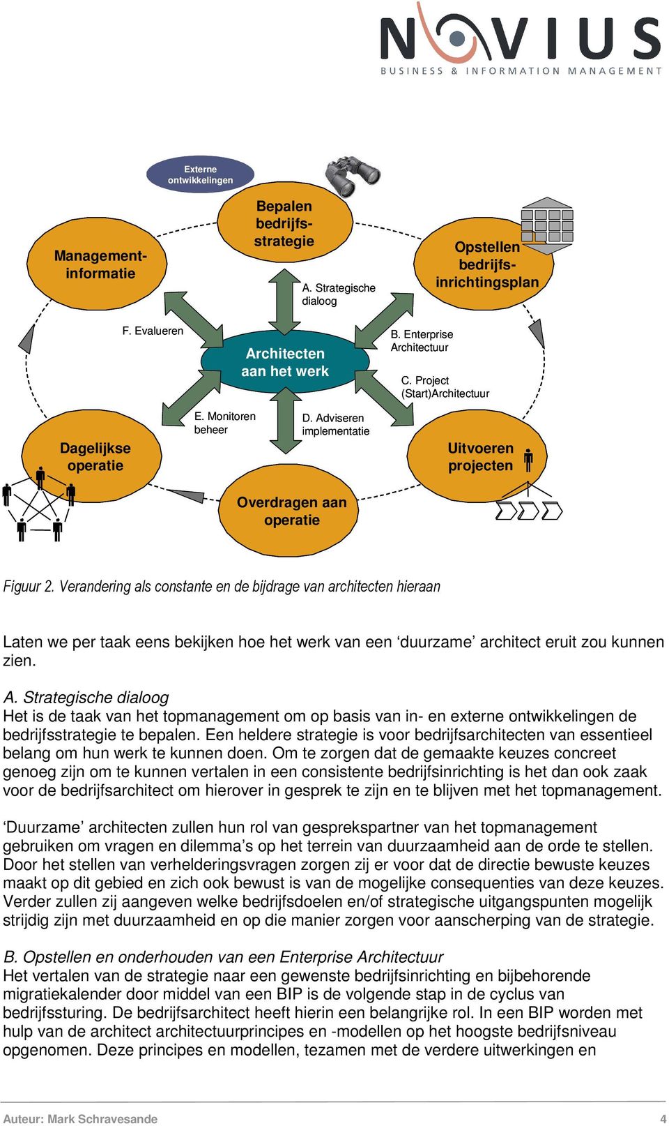 Verandering als constante en de bijdrage van architecten hieraan Laten we per taak eens bekijken hoe het werk van een duurzame architect eruit zou kunnen zien. A.