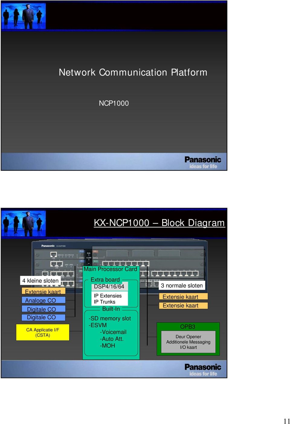 DSP//6 IP Extensies IP Trunks Built-In -SD memory slot -ESVM -Voicemail -Auto Att.