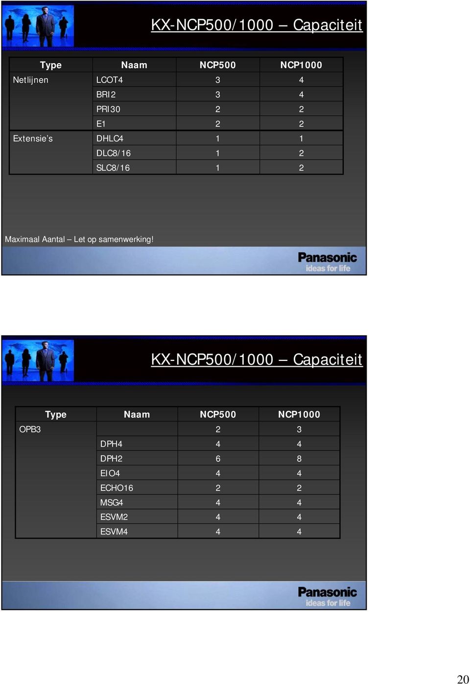 Maximaal Aantal Let op samenwerking!