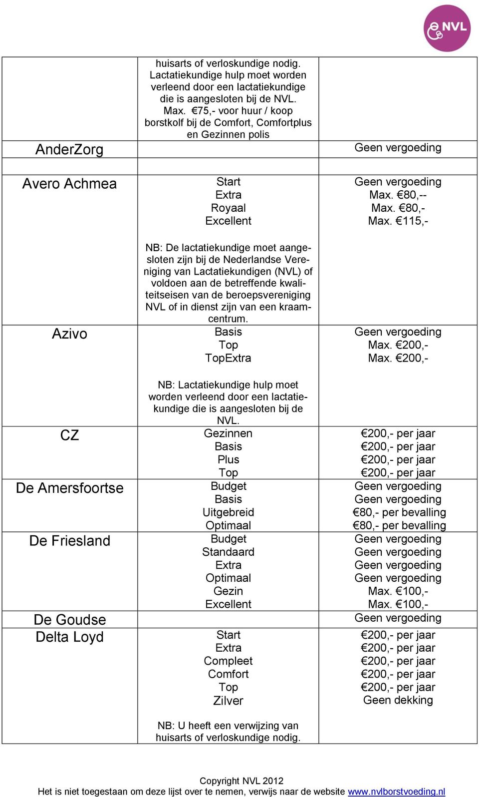 (NVL) of voldoen aan de betreffende kwaliteitseisen van de beroepsvereniging NVL of in dienst zijn van een kraamcentrum.