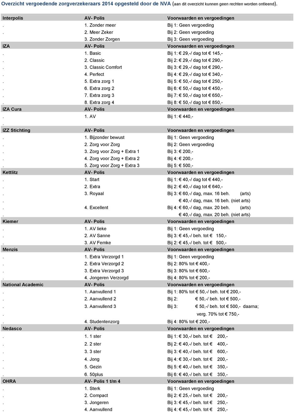 4. Perfect Bij 4: 29,-/ dag tot 340,-. 5. Extra zorg 1 Bij 5: 50,-/ dag tot 250,-. 6. Extra zorg 2 Bij 6: 50,-/ dag tot 450,-. 7. Extra zorg 3 Bij 7: 50,-/ dag tot 650,-. 8.