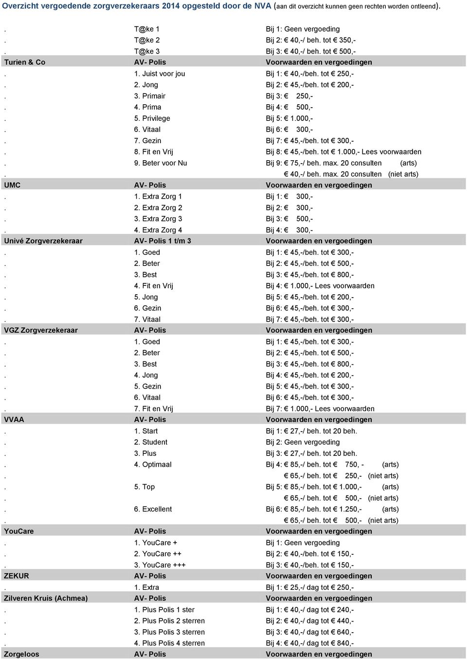 Fit en Vrij Bij 8: 45,-/beh. tot 1.000,- Lees voorwaarden. 9. Beter voor Nu Bij 9: 75,-/ beh. max. 20 consulten (arts). 40,-/ beh. max. 20 consulten (niet arts) UMC AV- Polis Voorwaarden en vergoedingen.