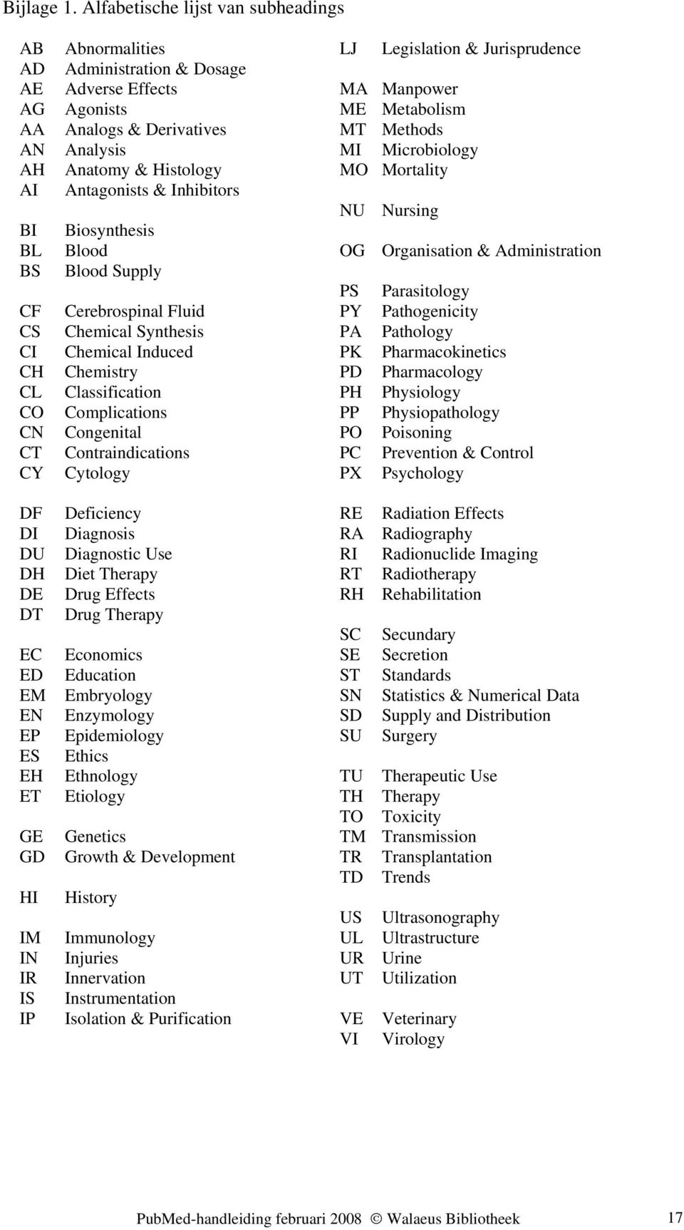 Histology Antagonists & Inhibitors Biosynthesis Blood Blood Supply Cerebrospinal Fluid Chemical Synthesis Chemical Induced Chemistry Classification Complications Congenital Contraindications Cytology