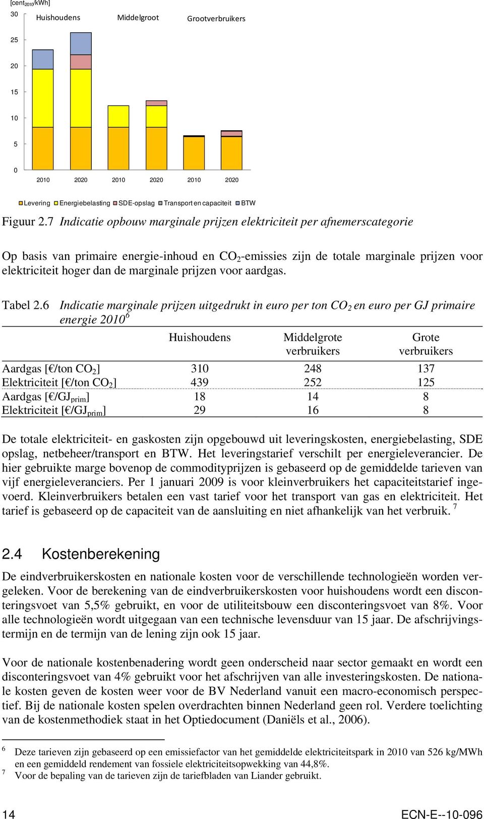 marginale prijzen voor aardgas. Tabel 2.