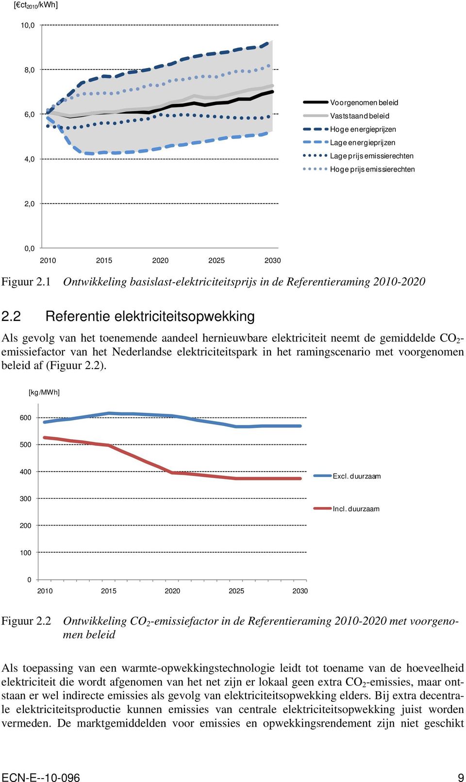 2 Referentie elektriciteitsopwekking Als gevolg van het toenemende aandeel hernieuwbare elektriciteit neemt de gemiddelde CO 2 - emissiefactor van het Nederlandse elektriciteitspark in het