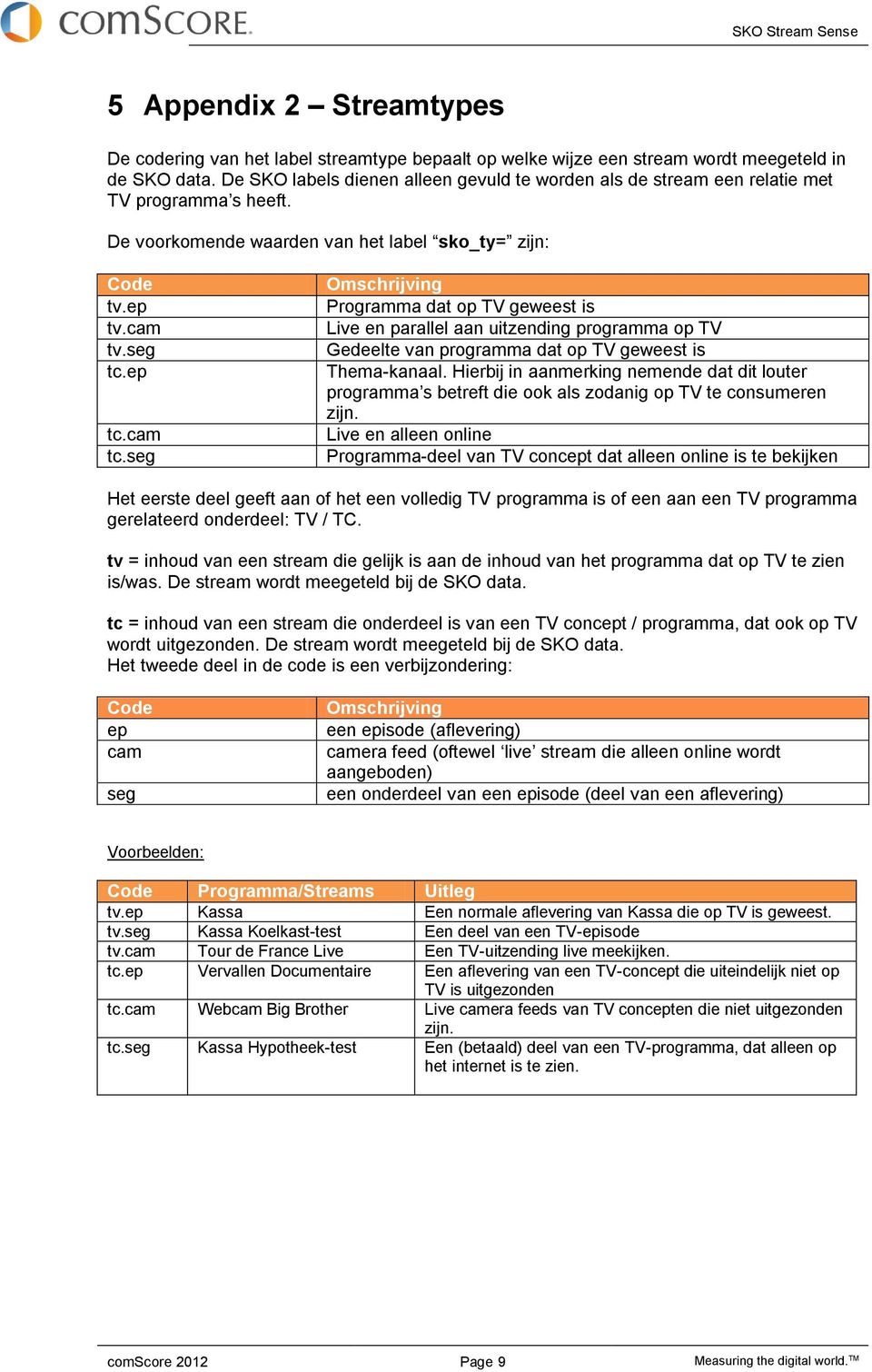 seg Omschrijving Programma dat op TV geweest is Live en parallel aan uitzending programma op TV Gedeelte van programma dat op TV geweest is Thema-kanaal.