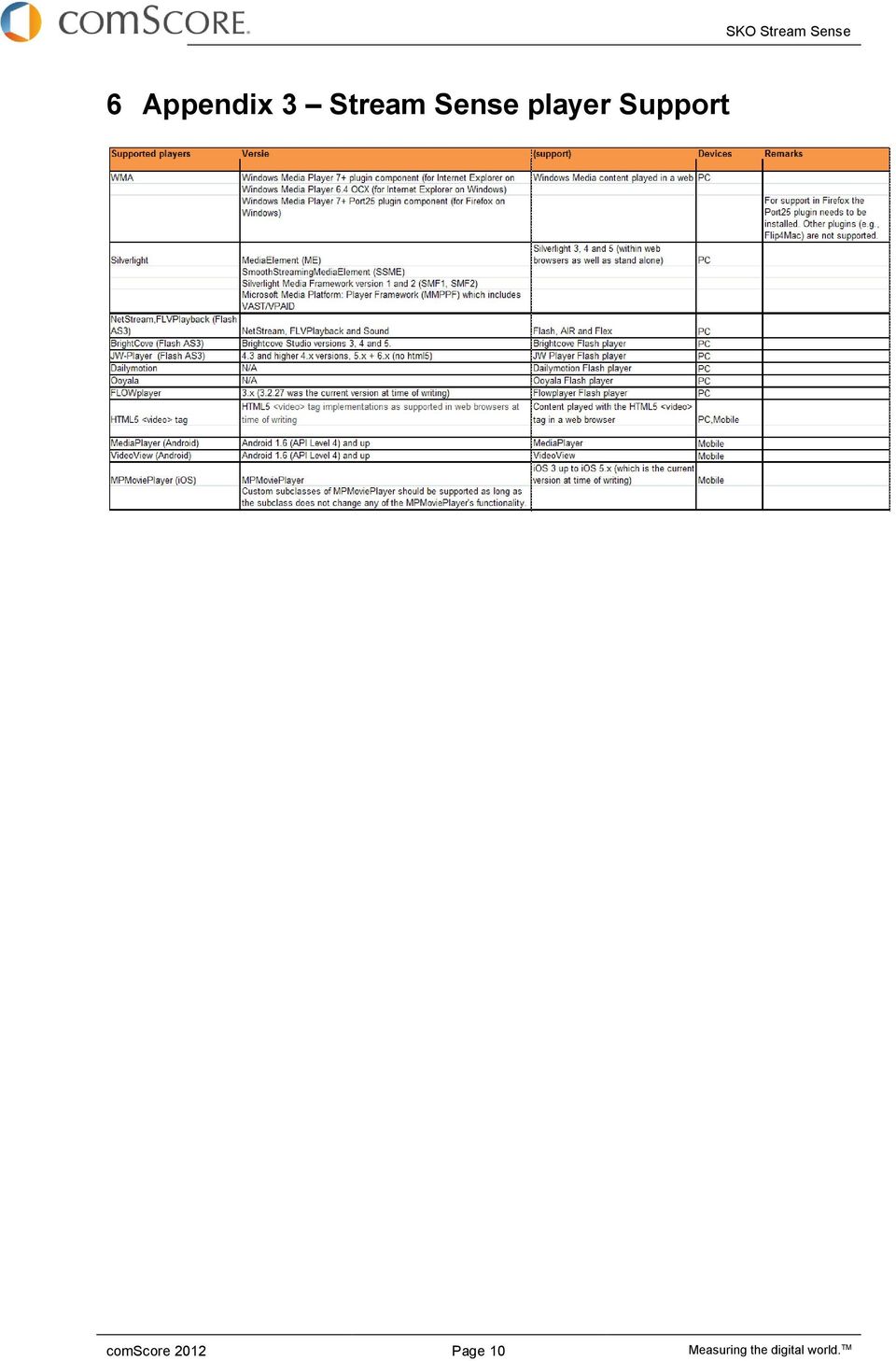 comscore 2012 Page 10