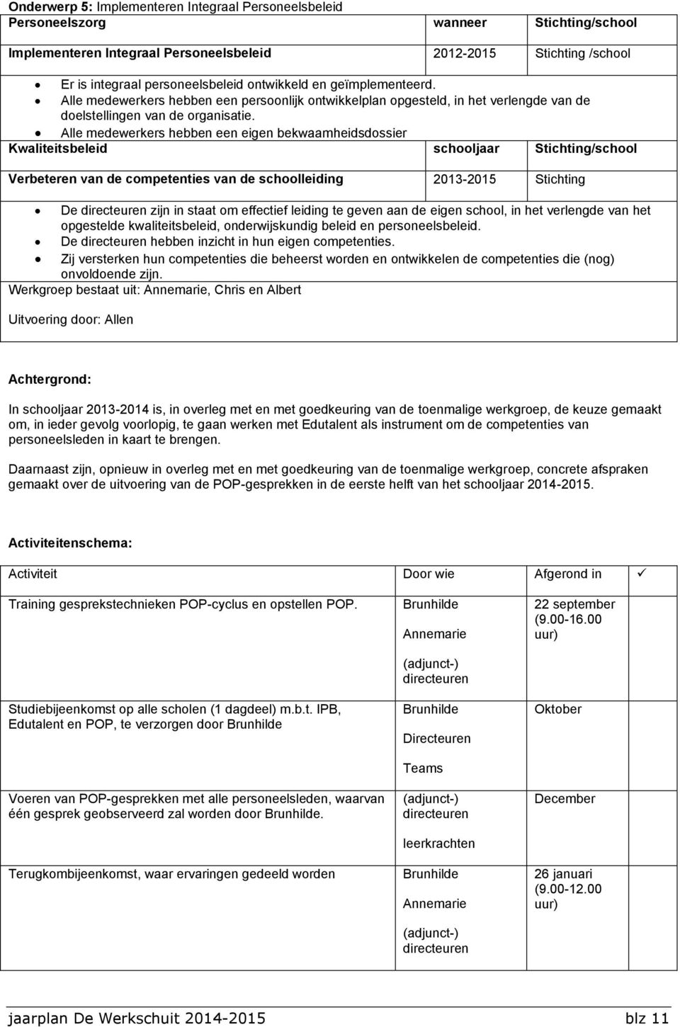 Alle medewerkers hebben een eigen bekwaamheidsdossier Kwaliteitsbeleid schooljaar Stichting/school Verbeteren van de competenties van de schoolleiding 2013-2015 Stichting De directeuren zijn in staat