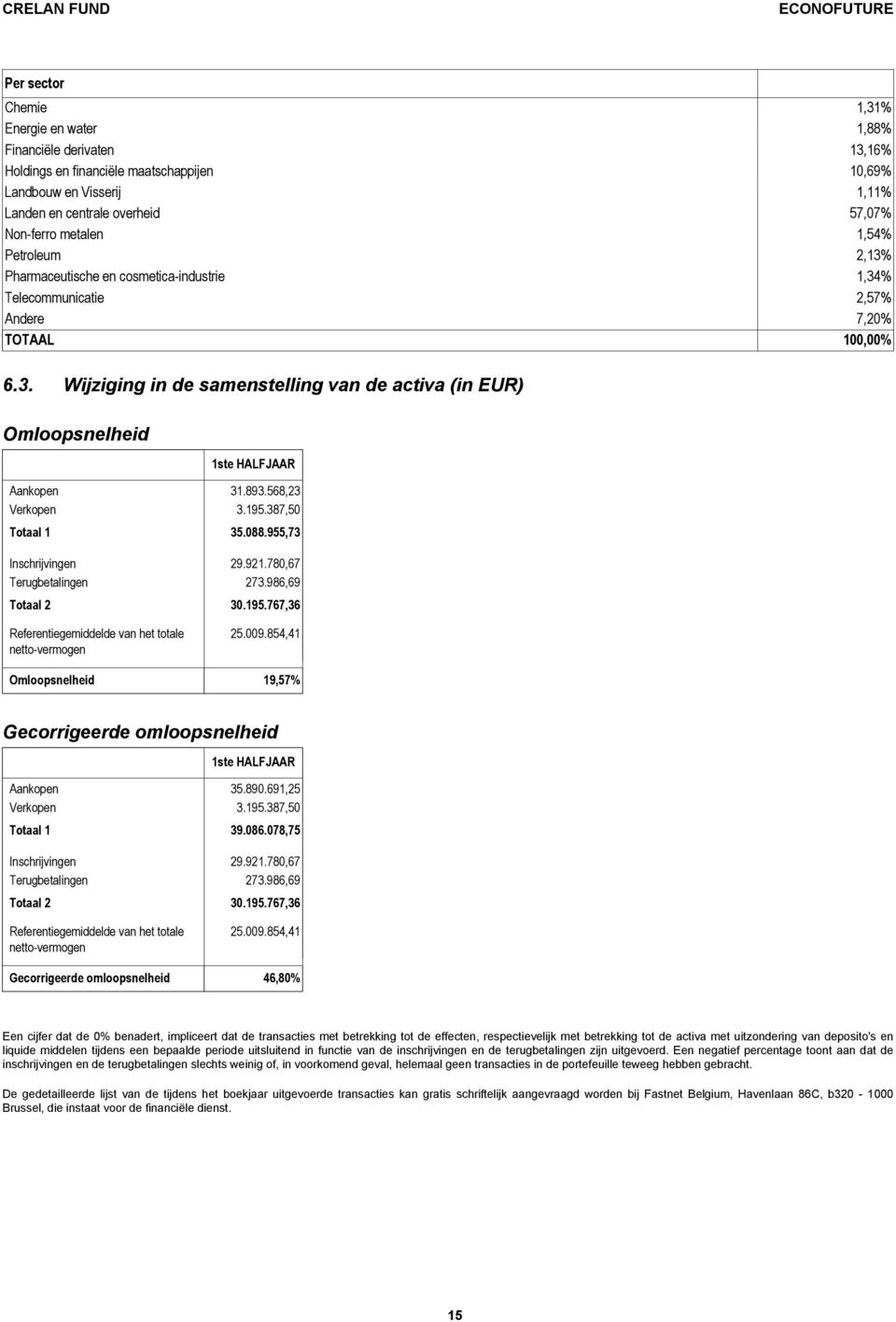 Pharmaceutische en cosmetica-industrie 1,34