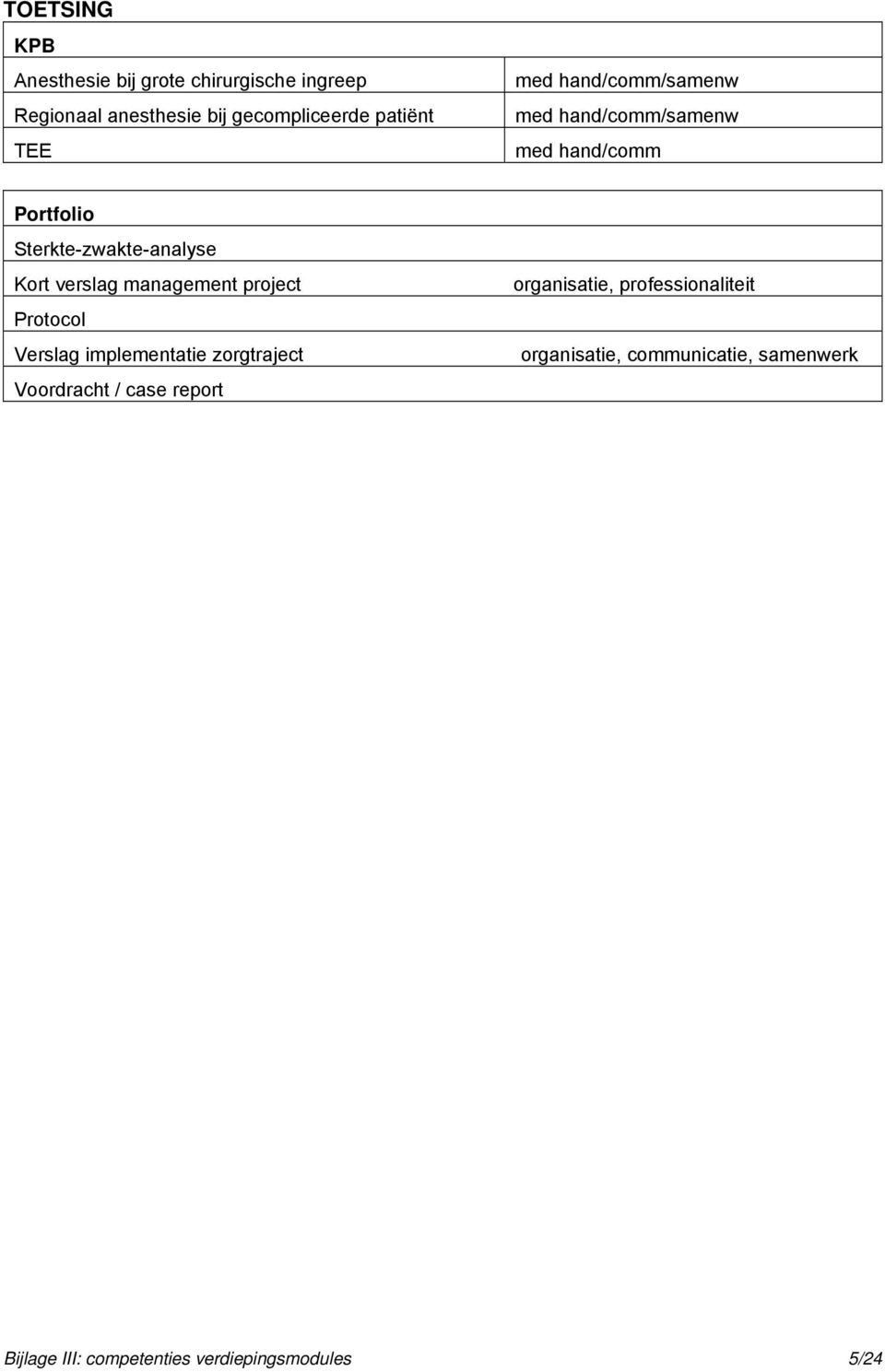 verslag management project Protocol Verslag implementatie zorgtraject Voordracht / case report