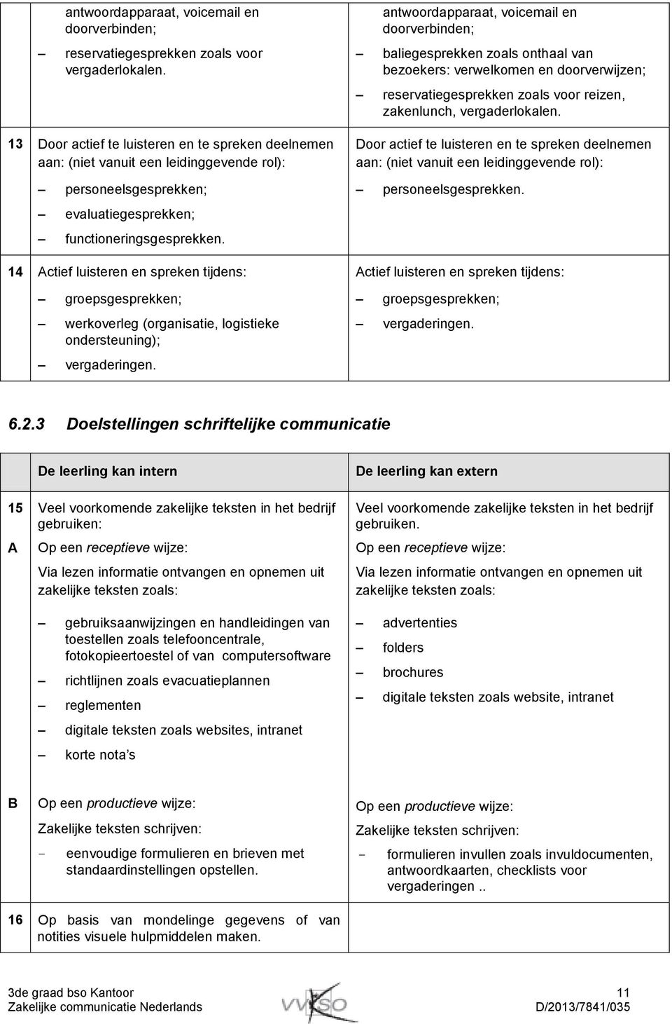 14 Actief luisteren en spreken tijdens: groepsgesprekken; werkoverleg (organisatie, logistieke ondersteuning); vergaderingen.