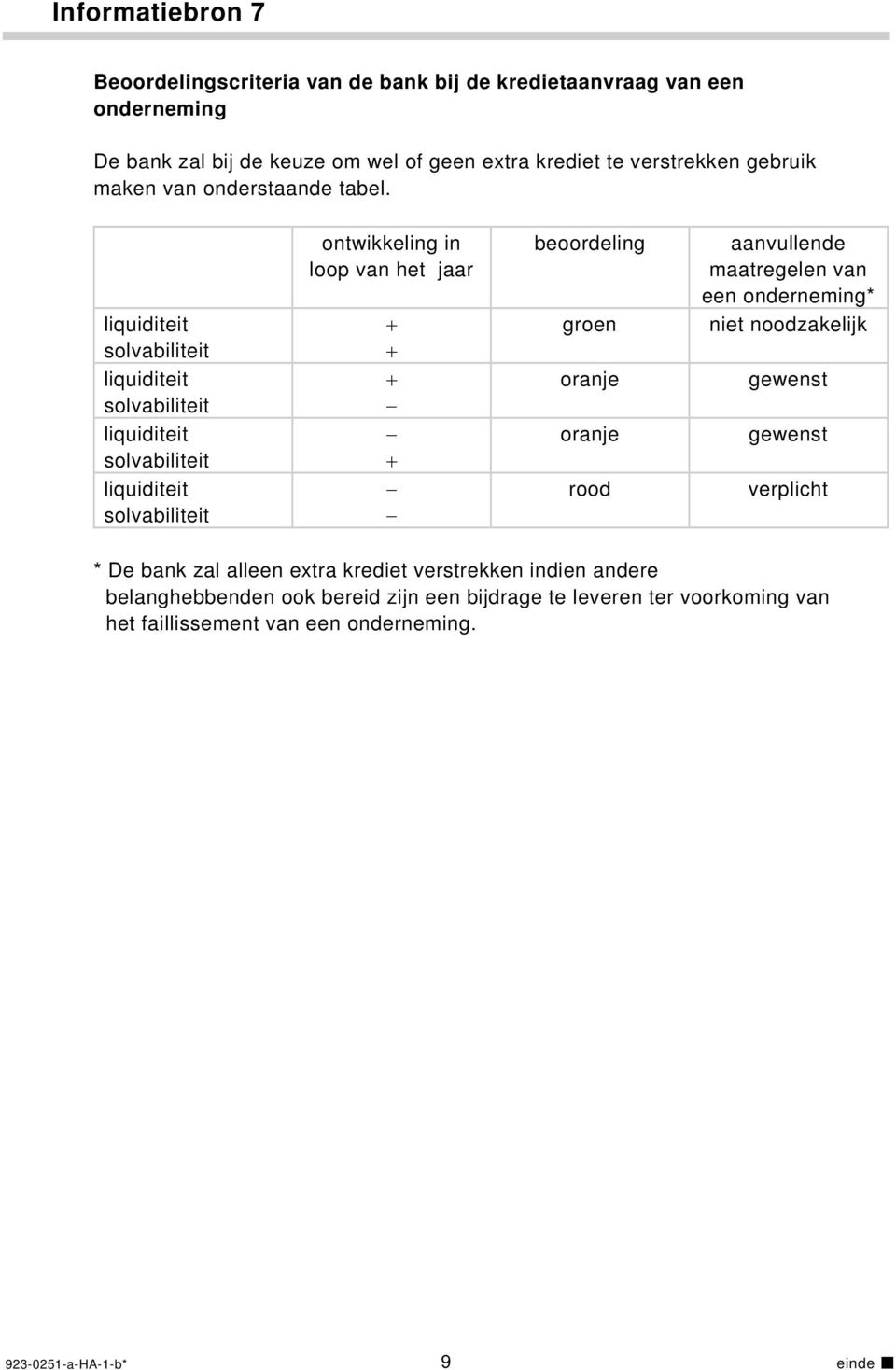 ontwikkeling in loop van het jaar beoordeling aanvullende maatregelen van een onderneming* liquiditeit solvabiliteit + + groen niet noodzakelijk liquiditeit solvabiliteit