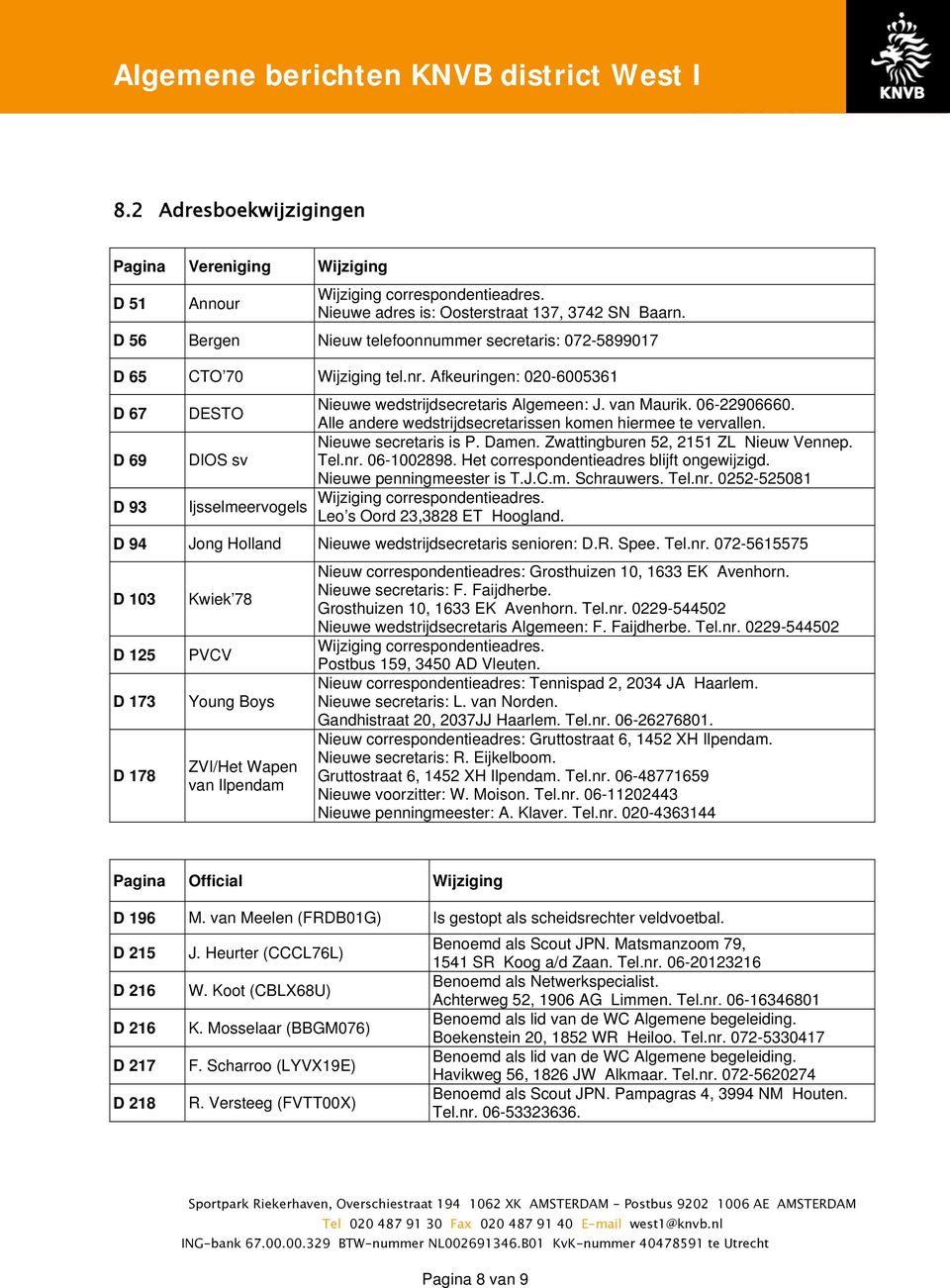 DESTO Alle andere wedstrijdsecretarissen komen hiermee te vervallen. Nieuwe secretaris is P. Damen. Zwattingburen 52, 2151 ZL Nieuw Vennep. DIOS sv Tel.nr. 06-1002898.