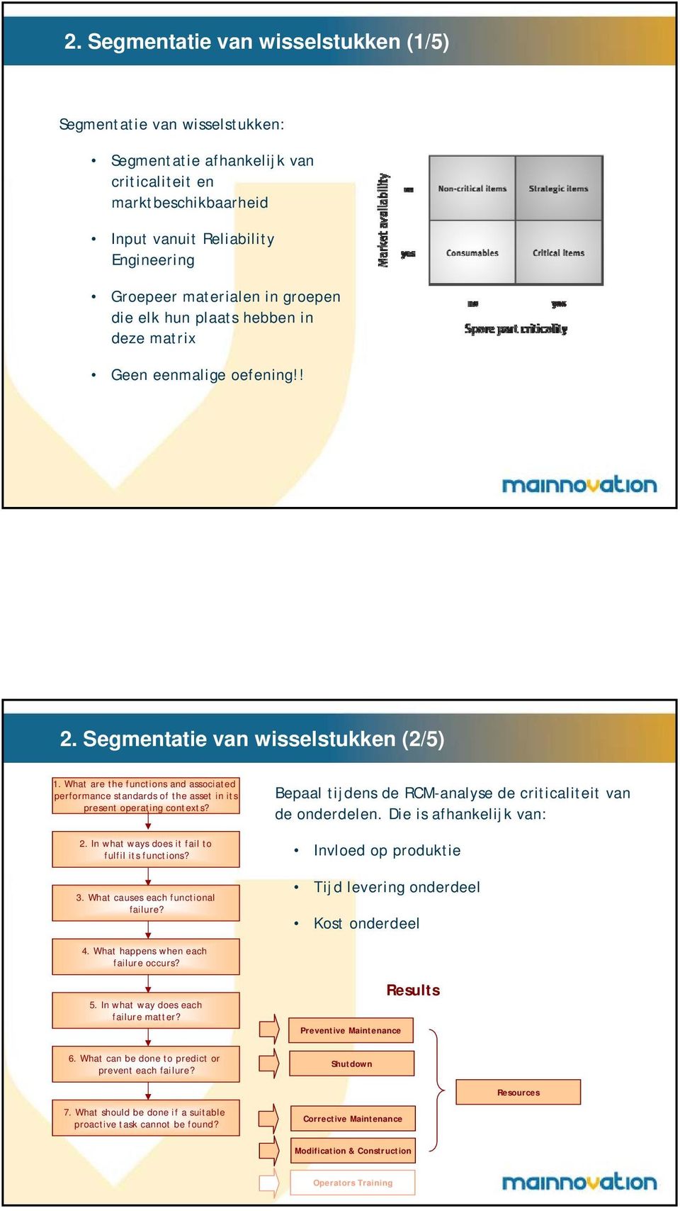 In what ways does it fail to fulfil its functions? 3. What causes each functional failure? Bepaal tijdens de RCM-analyse de criticaliteit van de onderdelen.