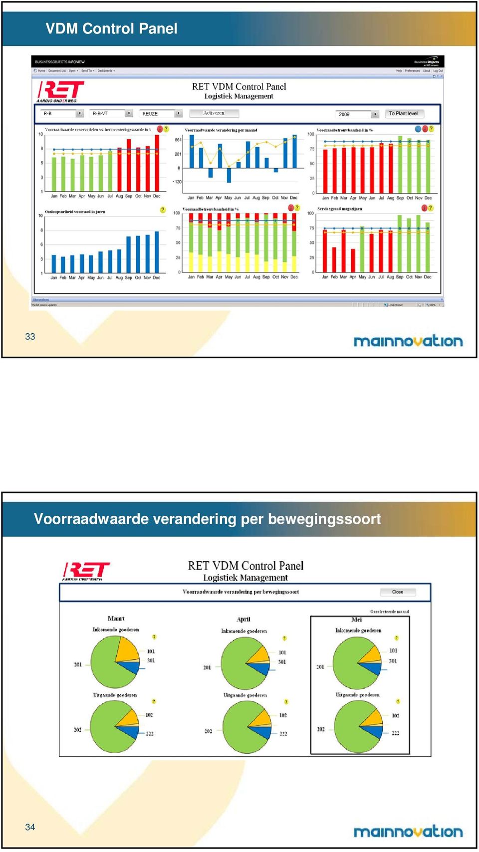 verandering per