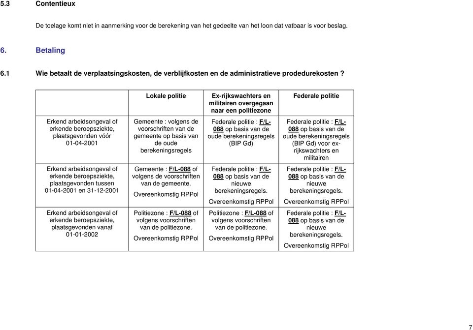 Lokale politie Ex-rijkswachters en militairen overgegaan naar een politiezone Federale politie Erkend arbeidsongeval of erkende beroepsziekte, plaatsgevonden vóór 01-04-2001 Gemeente : volgens de