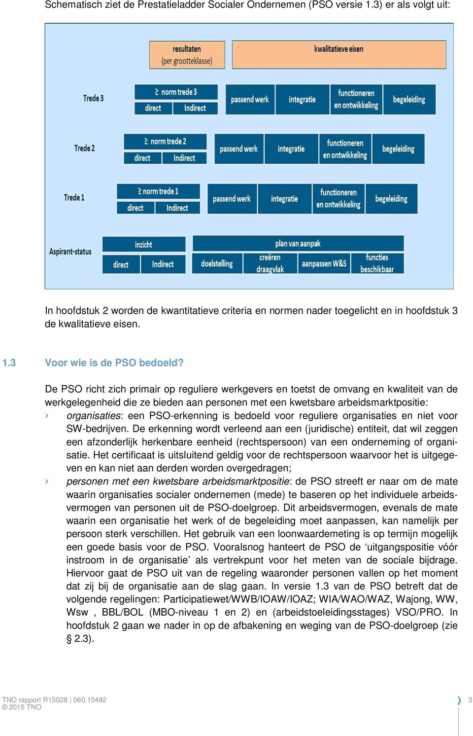 De PSO richt zich primair op reguliere werkgevers en toetst de omvang en kwaliteit van de werkgelegenheid die ze bieden aan personen met een kwetsbare arbeidsmarktpositie: organisaties: een