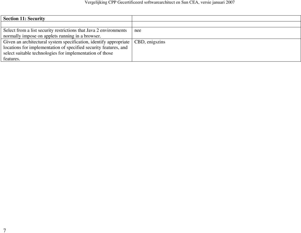 Given an architectural system specification, identify appropriate locations for