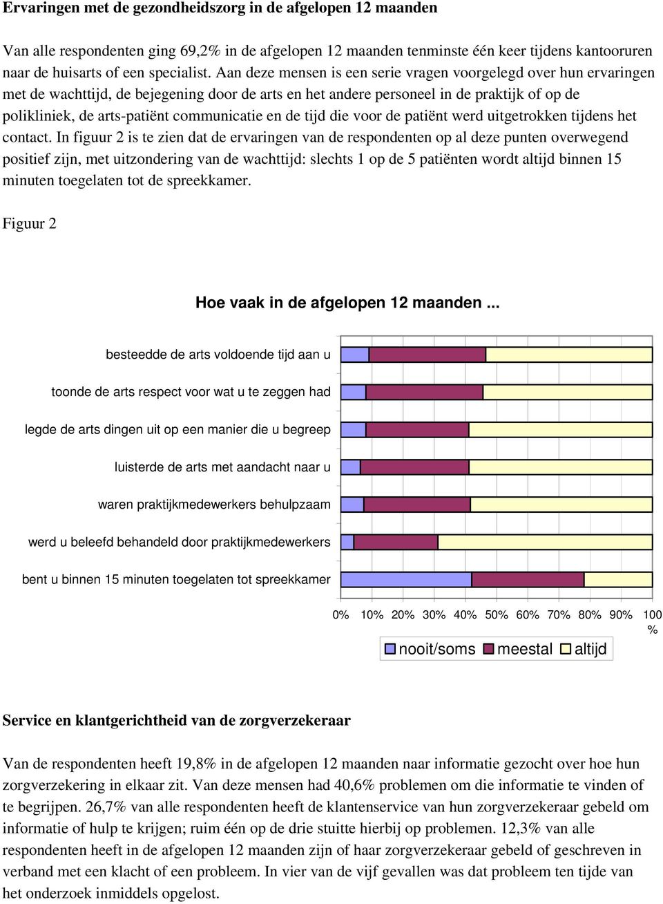 communicatie en de tijd die voor de patiënt werd uitgetrokken tijdens het contact.