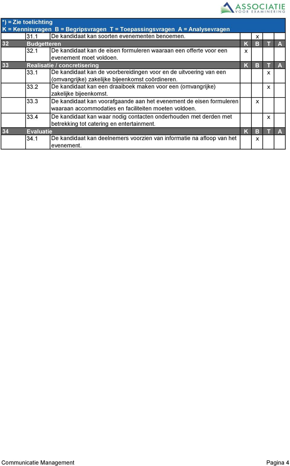 33.3 De kandidaat kan voorafgaande aan het evenement de eisen formuleren waaraan accommodaties en faciliteiten moeten voldoen. 33.