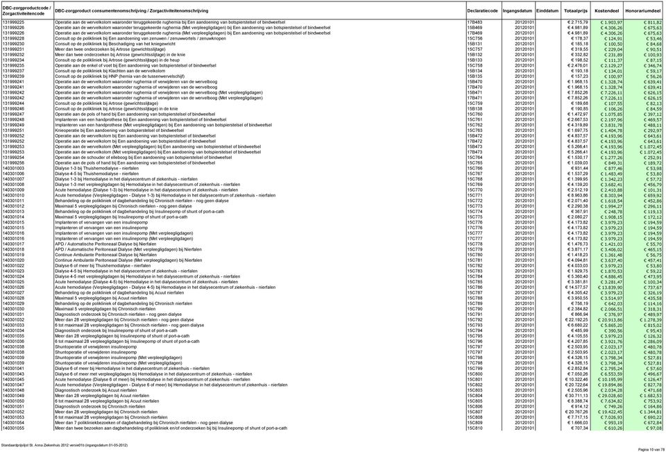 306,26 675,63 131999226 Operatie aan de wervelkolom waaronder teruggekeerde rughernia (Met verpleegligdagen) bij Een aandoening van botspierstelsel of bindweefsel 17B469 20120101 4.981,89 4.