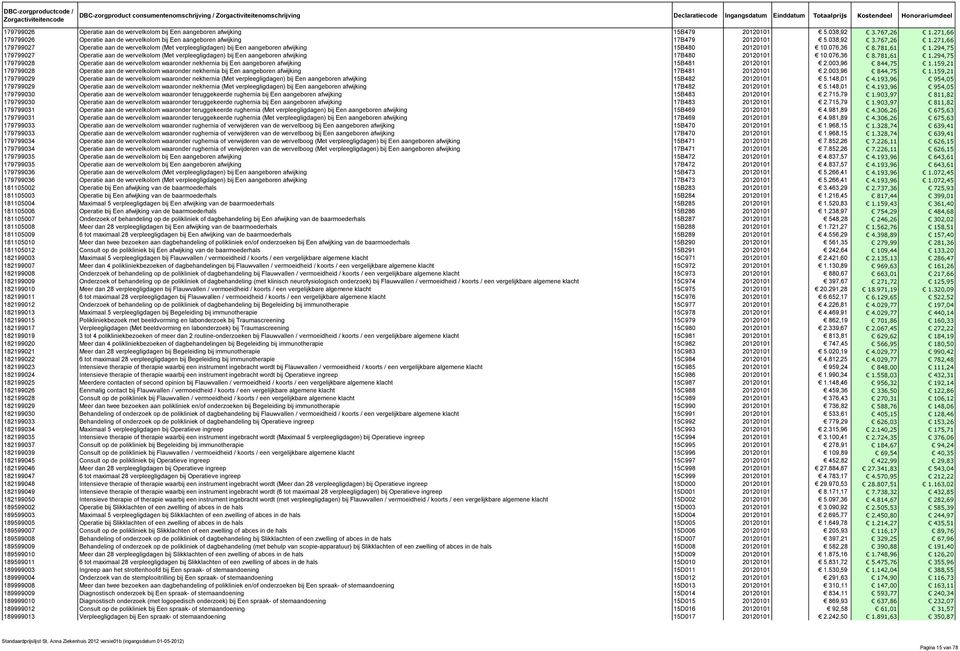 294,75 179799027 Operatie aan de wervelkolom (Met verpleegligdagen) bij Een aangeboren afwijking 17B480 20120101 10.076,36 8.781,61 1.