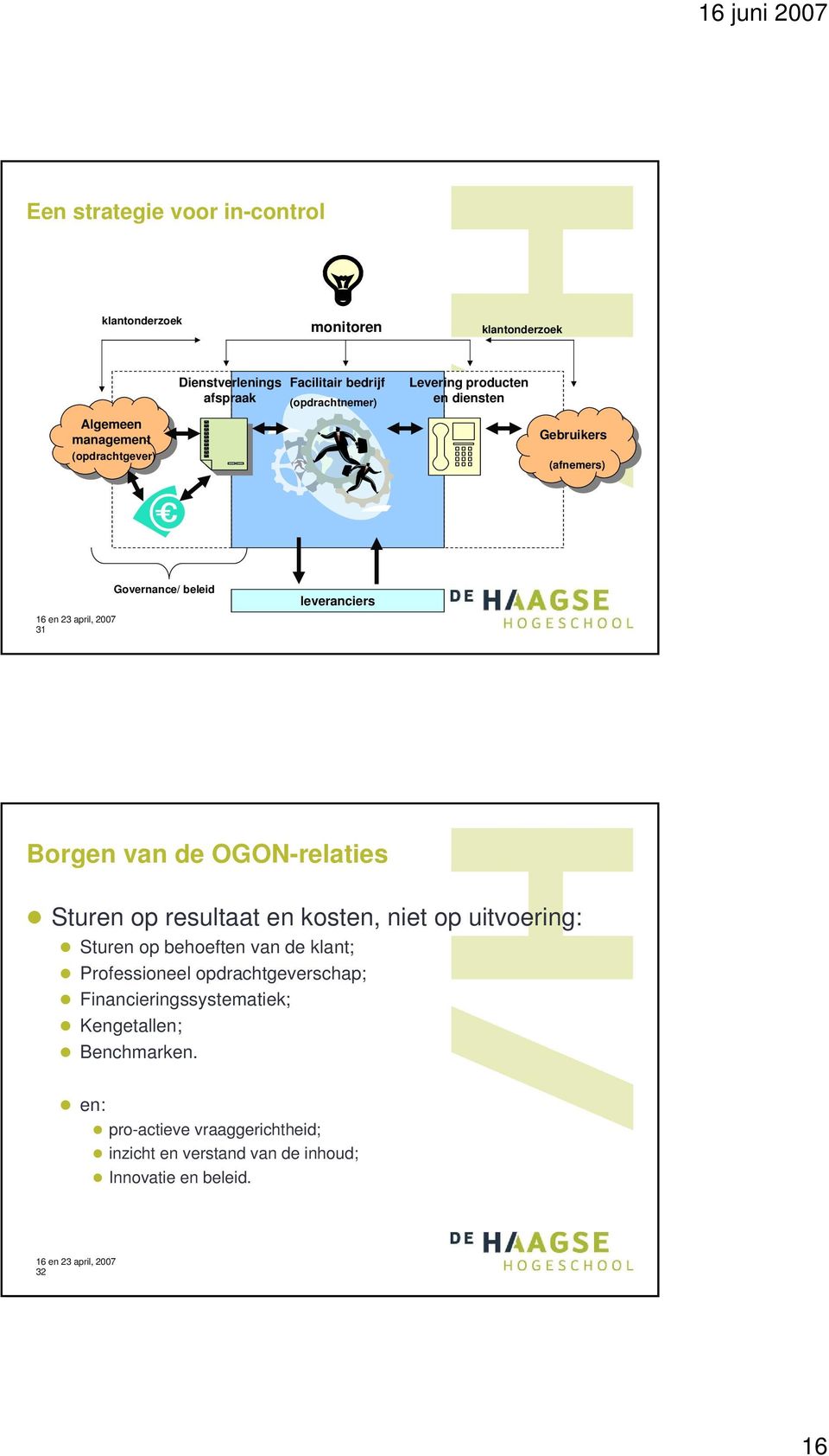 OGON-relaties Sturen op resultaat en kosten, niet op uitvoering: Sturen op behoeften van de klant; Professioneel opdrachtgeverschap;