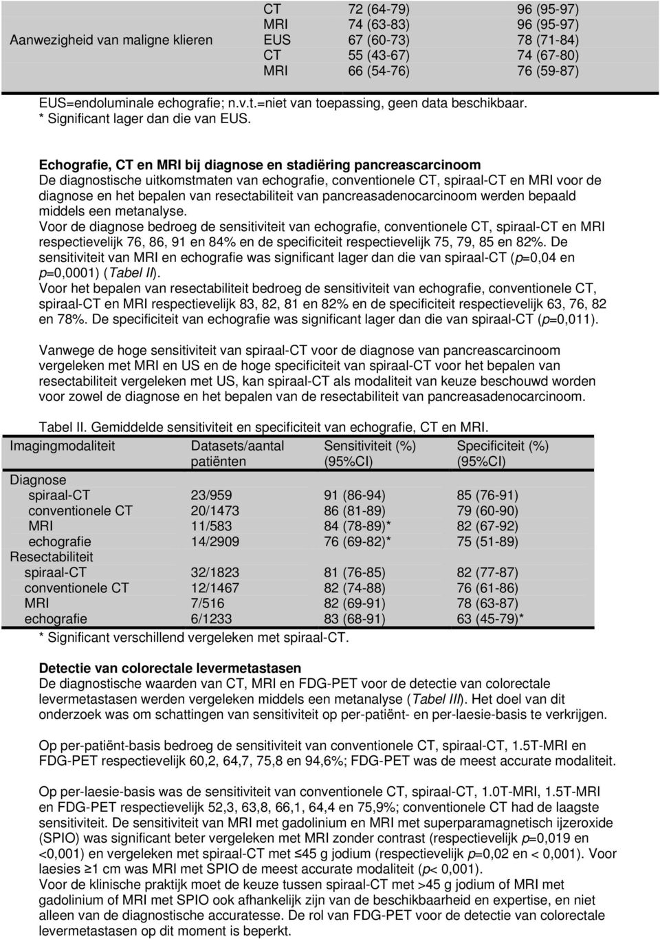 Echografie, CT en MRI bij diagnose en stadiëring pancreascarcinoom De diagnostische uitkomstmaten van echografie, conventionele CT, spiraal-ct en MRI voor de diagnose en het bepalen van