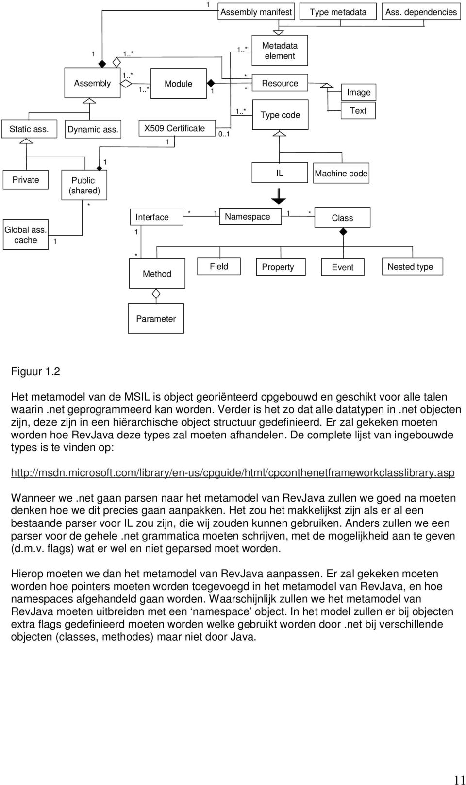 2 Het metamodel van de MSIL is object georiënteerd opgebouwd en geschikt voor alle talen waarin.net geprogrammeerd kan worden. Verder is het zo dat alle datatypen in.