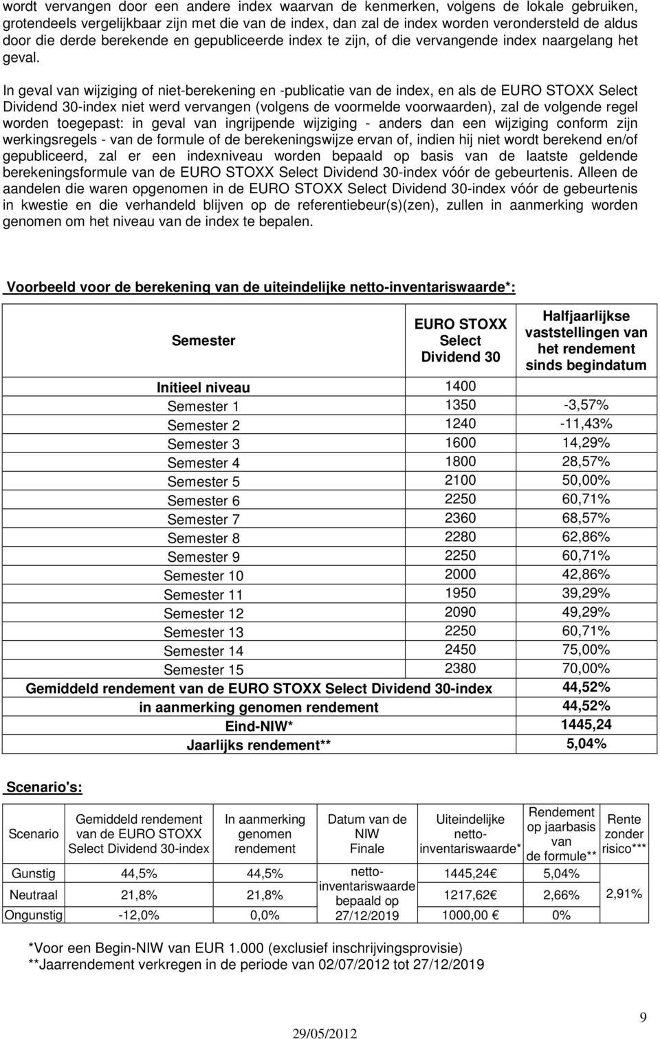 In geval van wijziging of niet-berekening en -publicatie van de index, en als de EURO STO Select Dividend 30-index niet werd vervangen (volgens de voormelde voorwaarden), zal de volgende regel worden