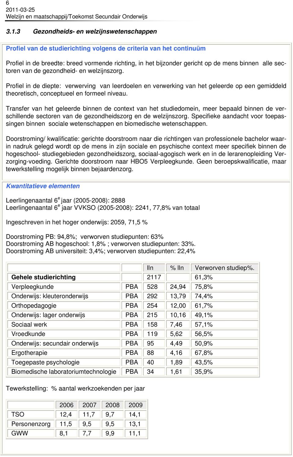 Transfer van het geleerde binnen de context van het studiedomein, meer bepaald binnen de verschillende sectoren van de gezondheidszorg en de welzijnszorg.