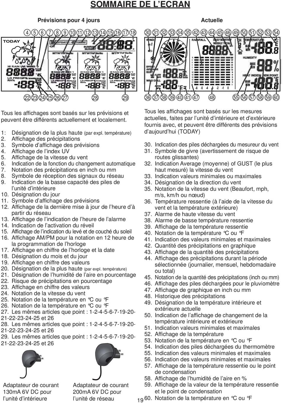 température) Affichage des précipitations Symbole d affichage des prévisions Affichage de l index UV Affichage de la vitesse du vent Indication de la fonction du changement automatique Notation des