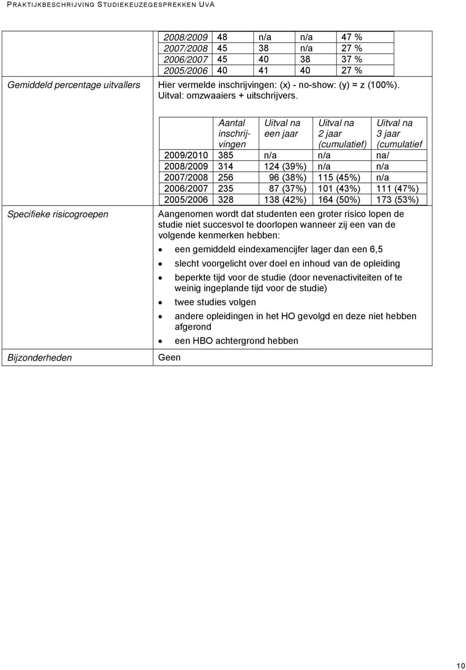 Specifieke risicogroepen Bijzonderheden Aantal inschrijvingen Uitval na een jaar Uitval na 2 jaar (cumulatief) Uitval na 3 jaar (cumulatief 2009/2010 385 n/a n/a na/ 2008/2009 314 124 (39%) n/a n/a