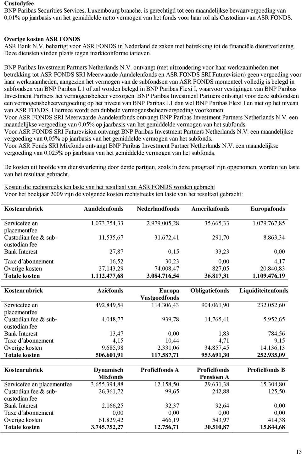 Overige kosten ASR FONDS ASR Bank N.V. behartigt voor ASR FONDS in Nederland de zaken met betrekking tot de financiële dienstverlening. Deze diensten vinden plaats tegen marktconforme tarieven.