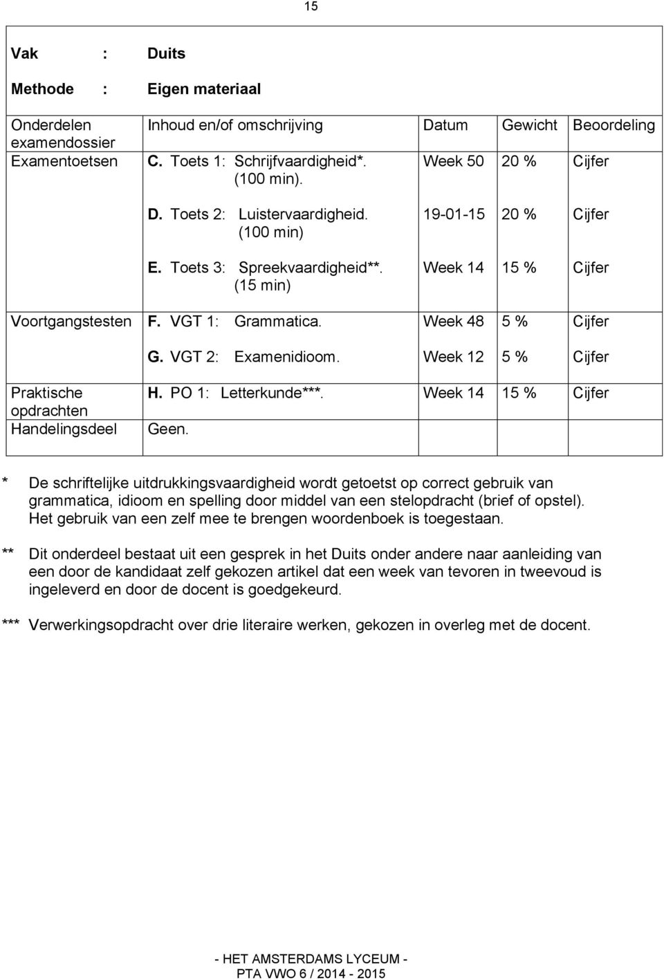 1 * De schriftelijke uitdrukkingsvaardigheid wordt getoetst op correct gebruik van grammatica, idioom en spelling door middel van een stelopdracht (brief of opstel).