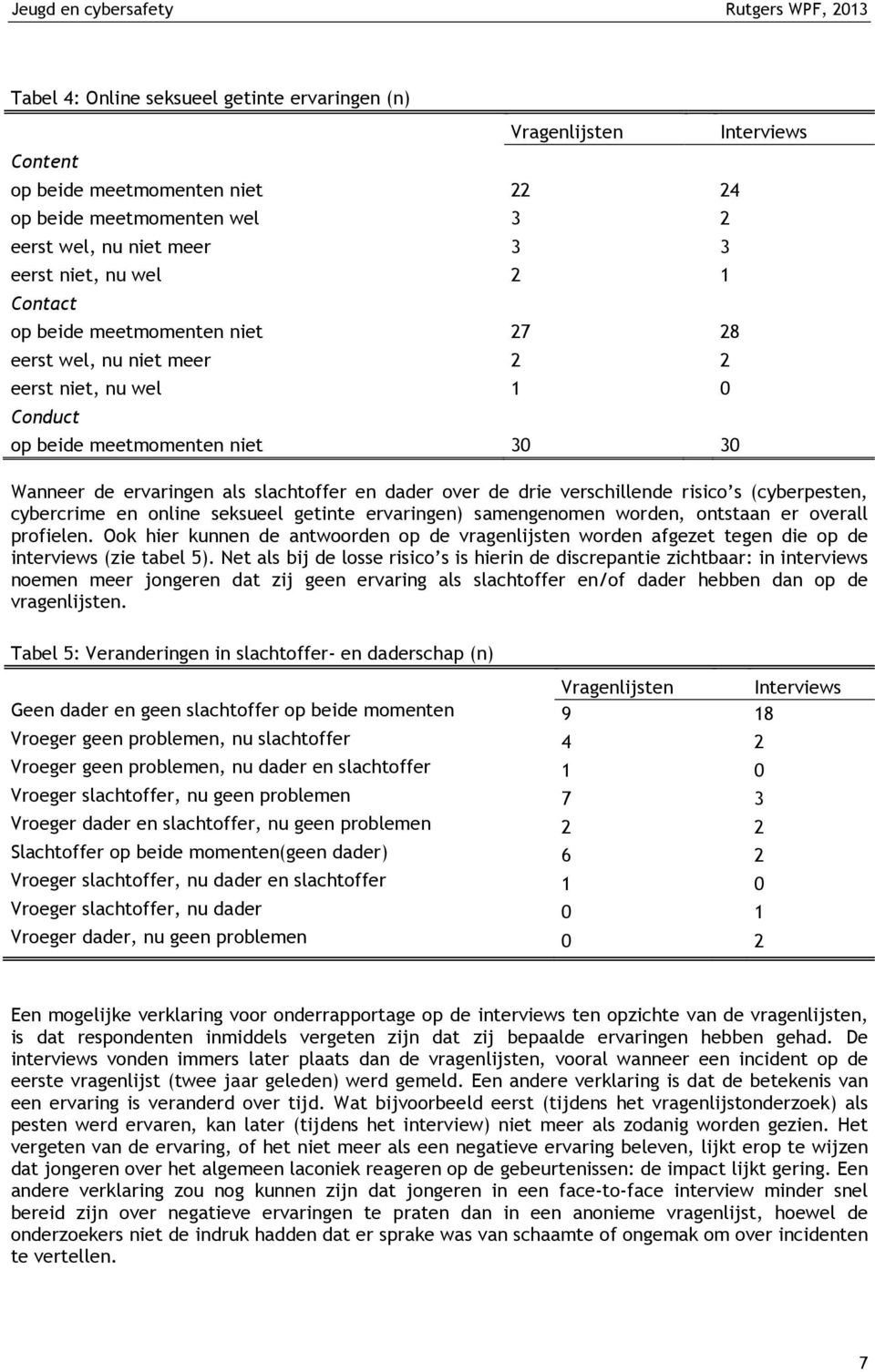 slachtoffer en dader over de drie verschillende risico s (cyberpesten, cybercrime en online seksueel getinte ervaringen) samengenomen worden, ontstaan er overall profielen.