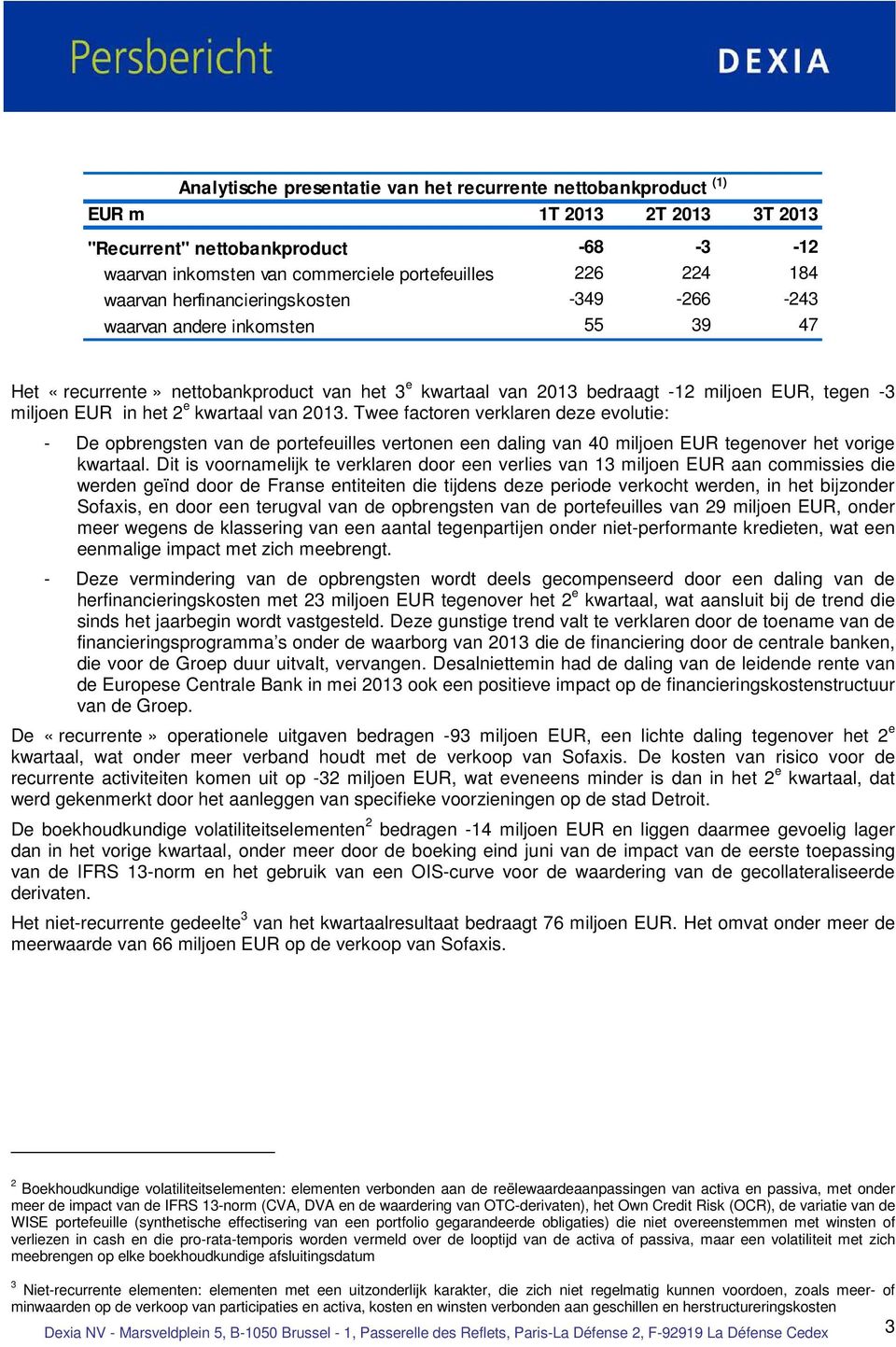 e kwartaal van 2013. Twee factoren verklaren deze evolutie: - De opbrengsten van de portefeuilles vertonen een daling van 40 miljoen EUR tegenover het vorige kwartaal.